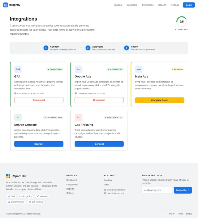 Integrations