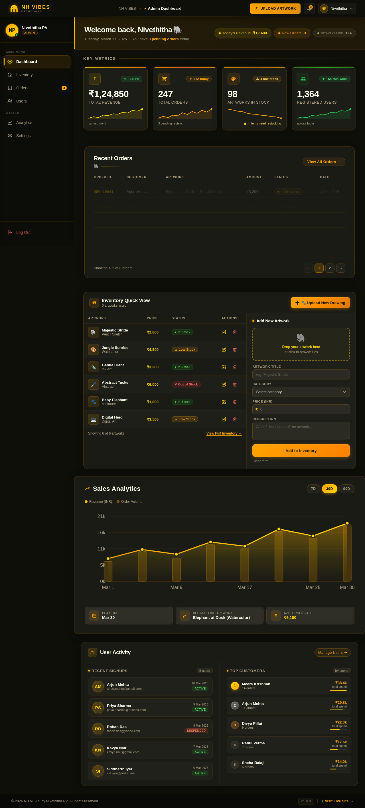 Dashboard design preview