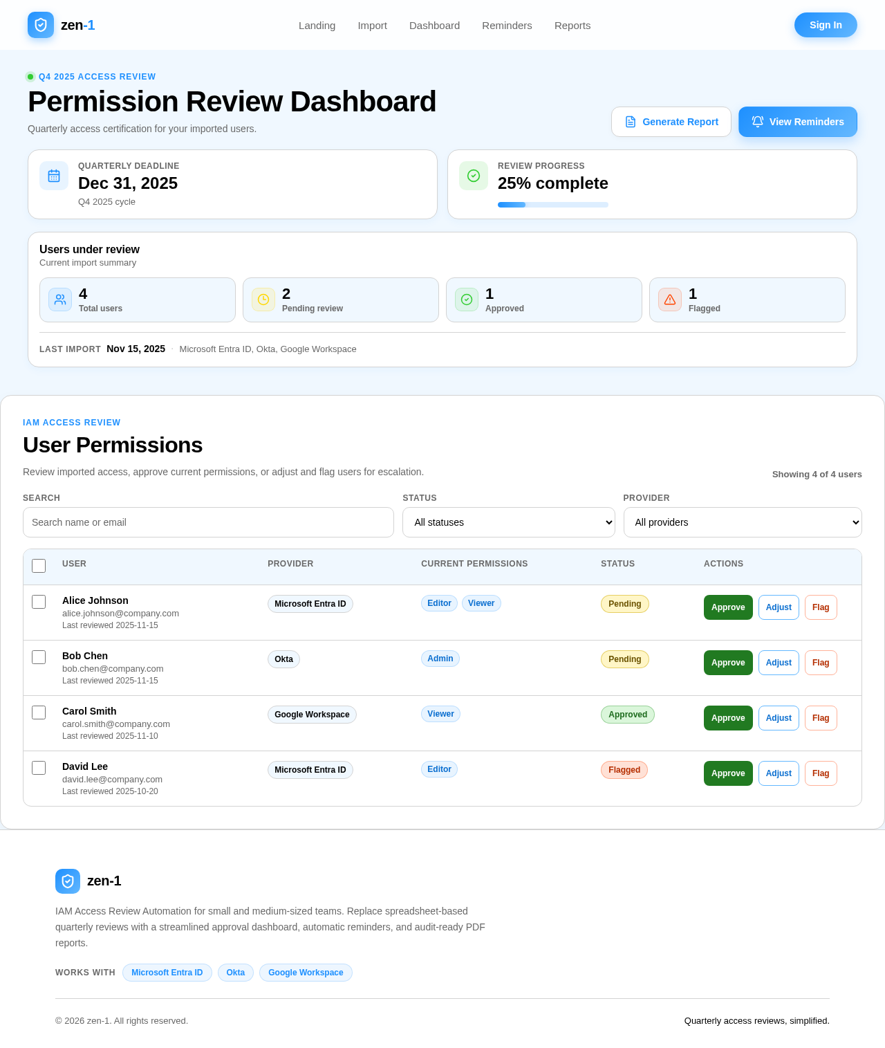 Dashboard design preview