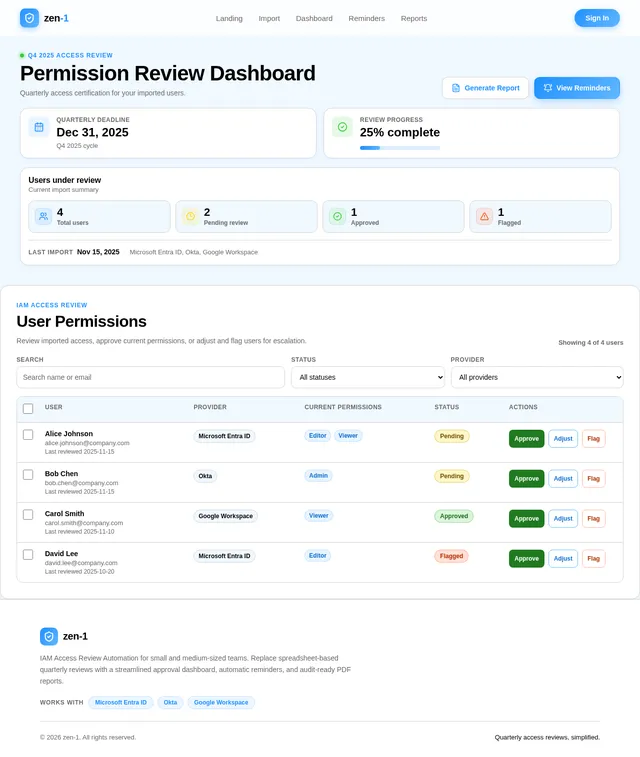 Dashboard