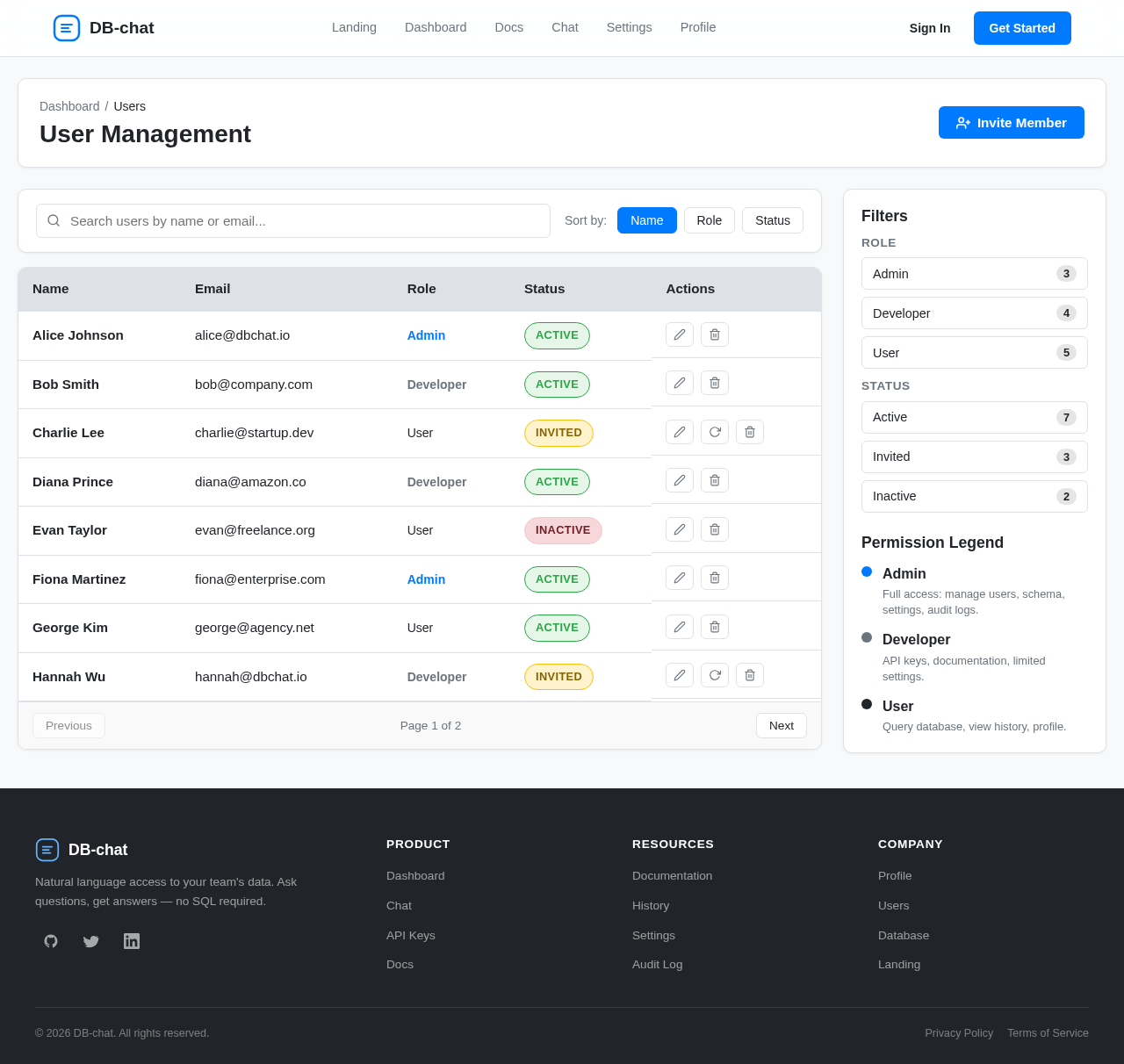 Users design preview