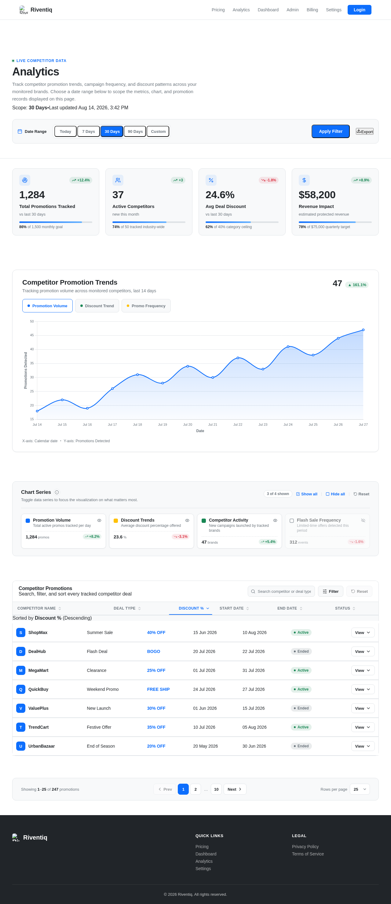 Analytics design preview