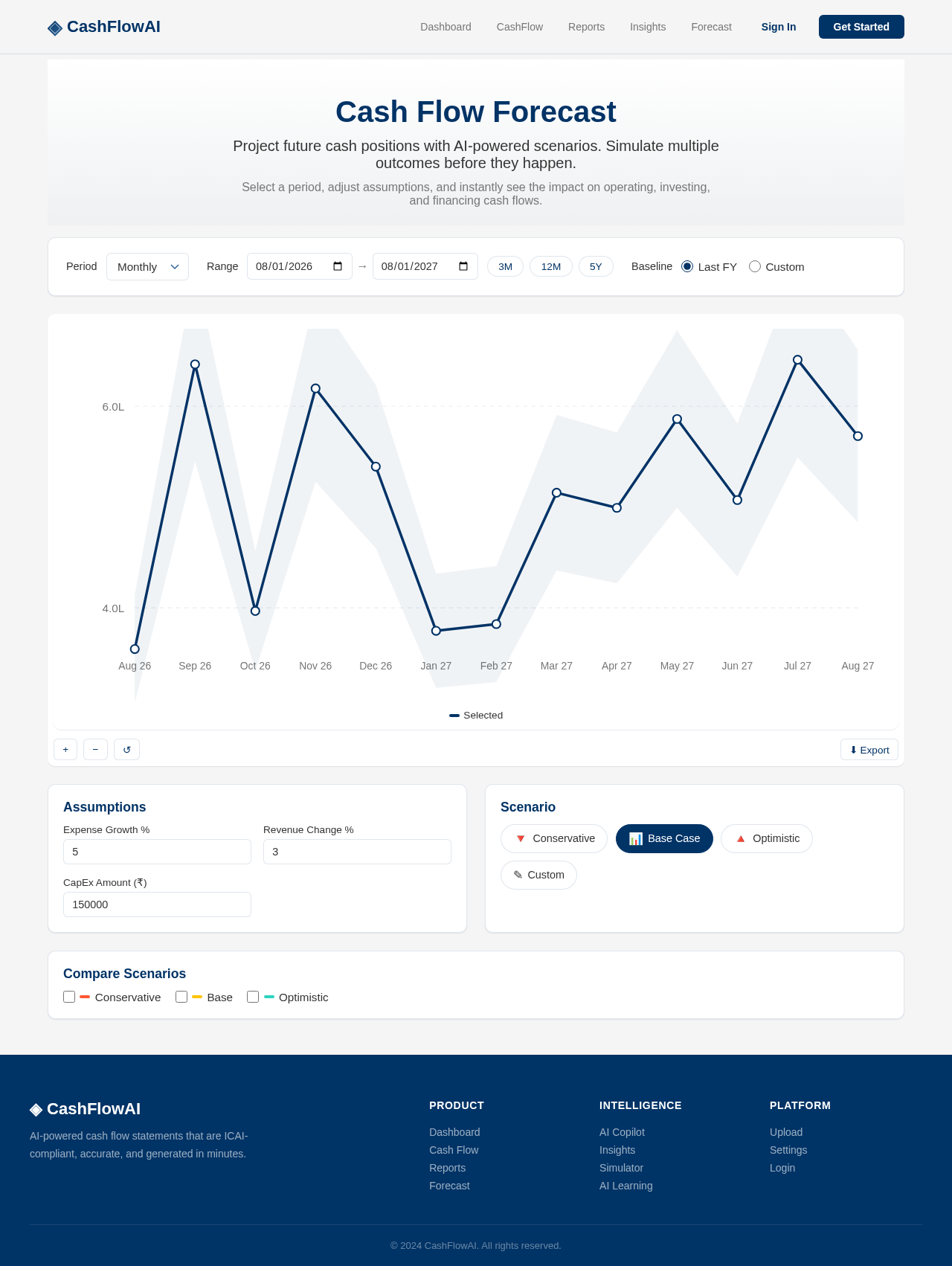 Forecast design preview