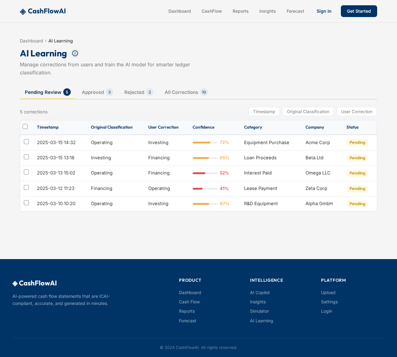 AI Learning design preview