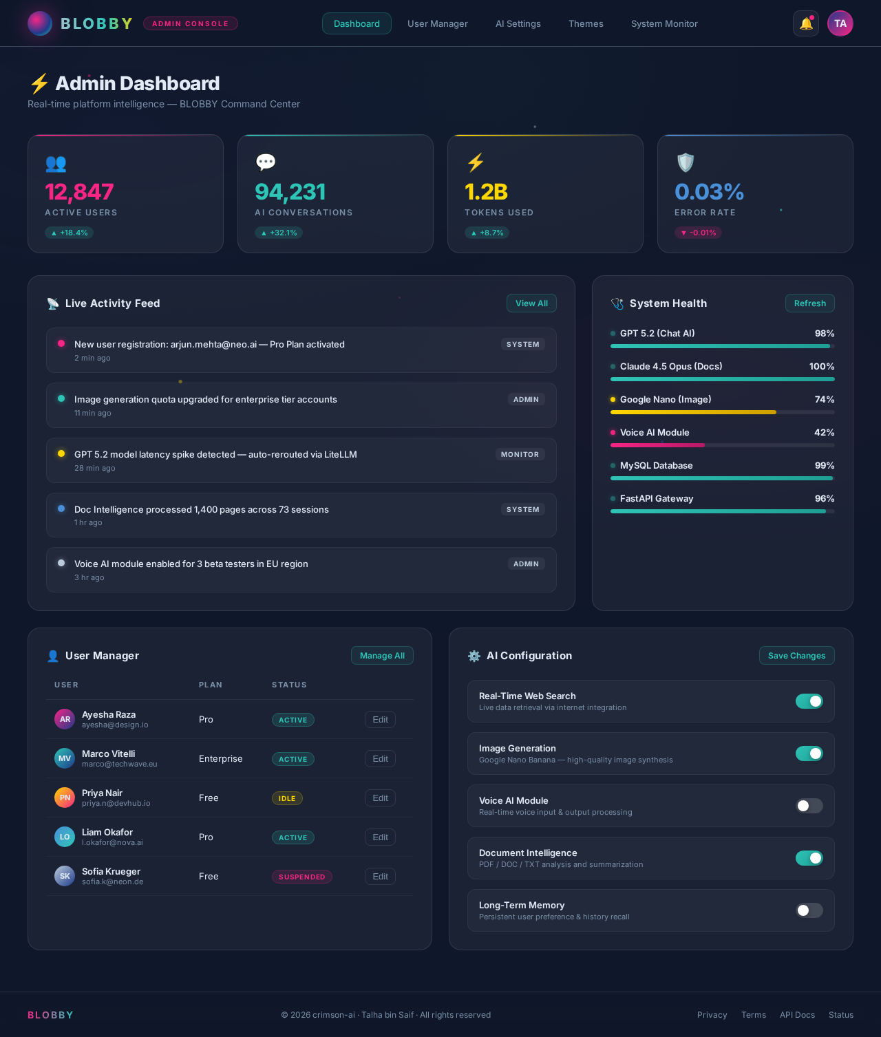 Admin Dashboard design preview