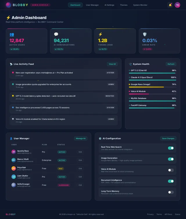 Admin Dashboard