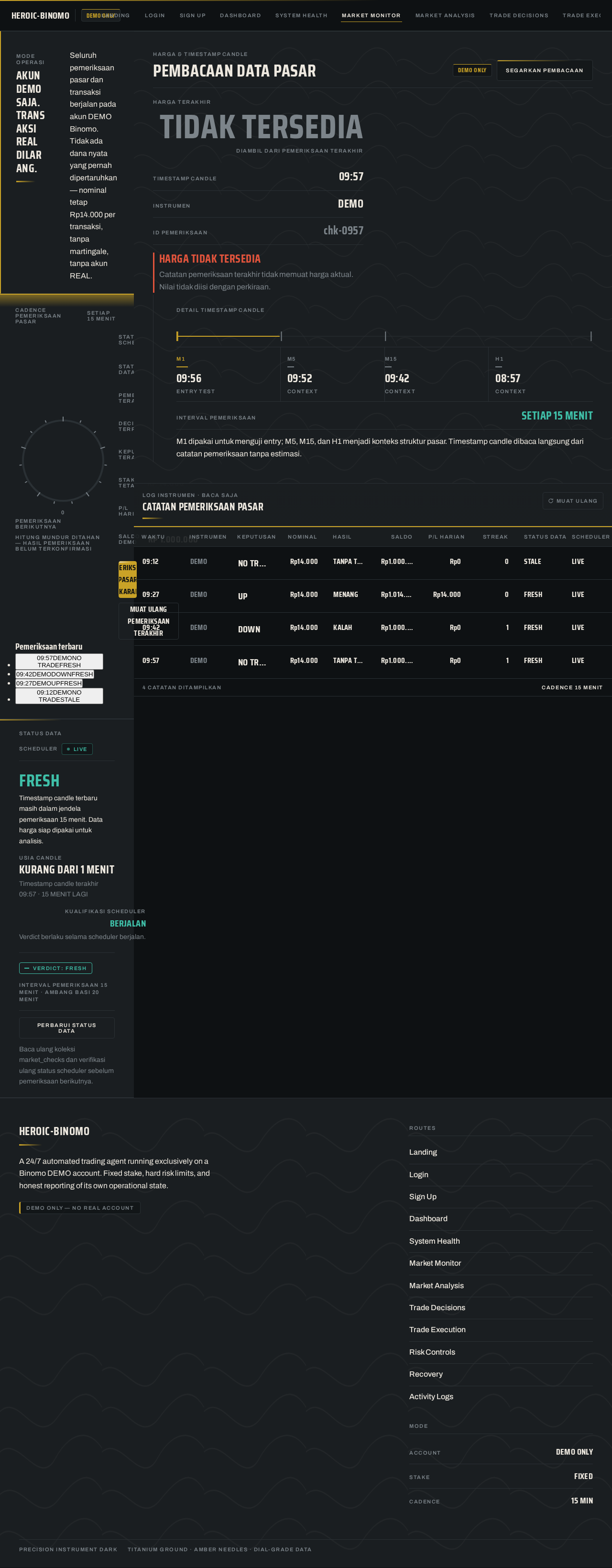 Market Monitor design preview
