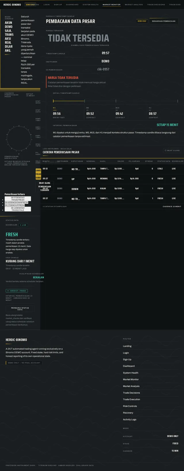 Market Monitor