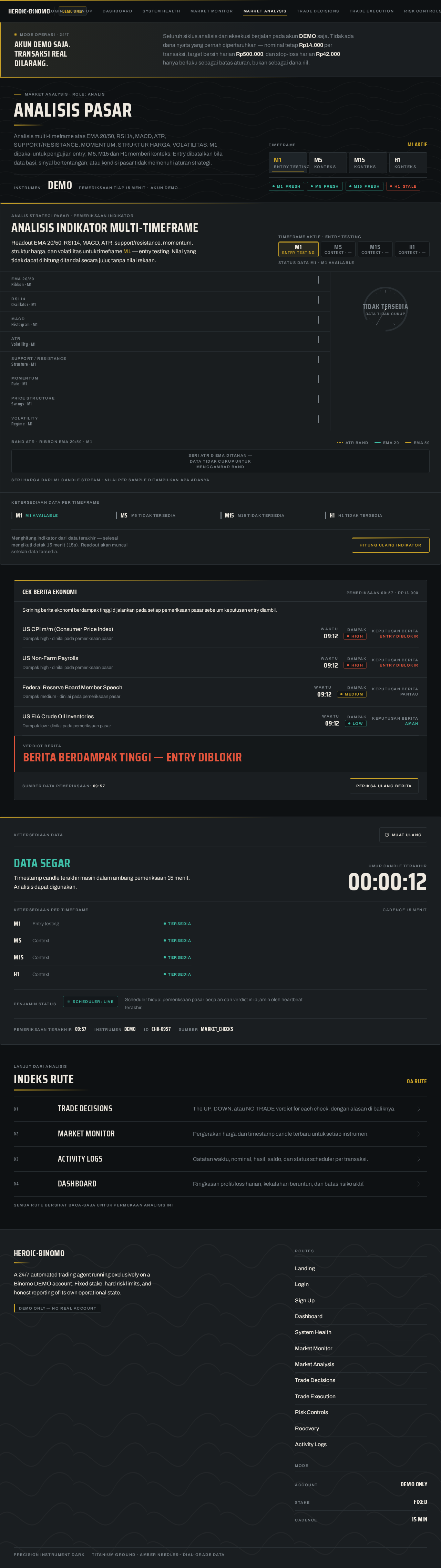 Market Analysis design preview