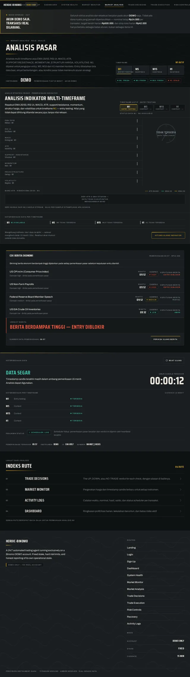 Market Analysis