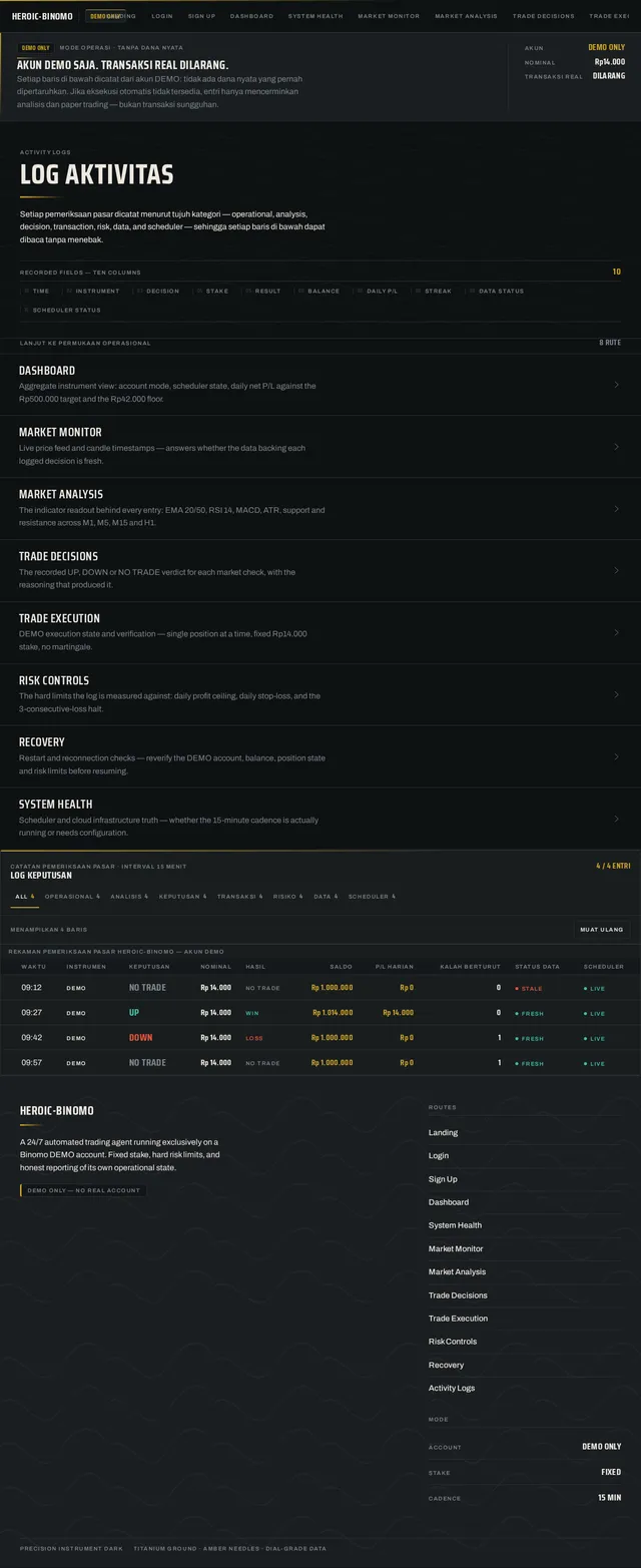 Activity Logs