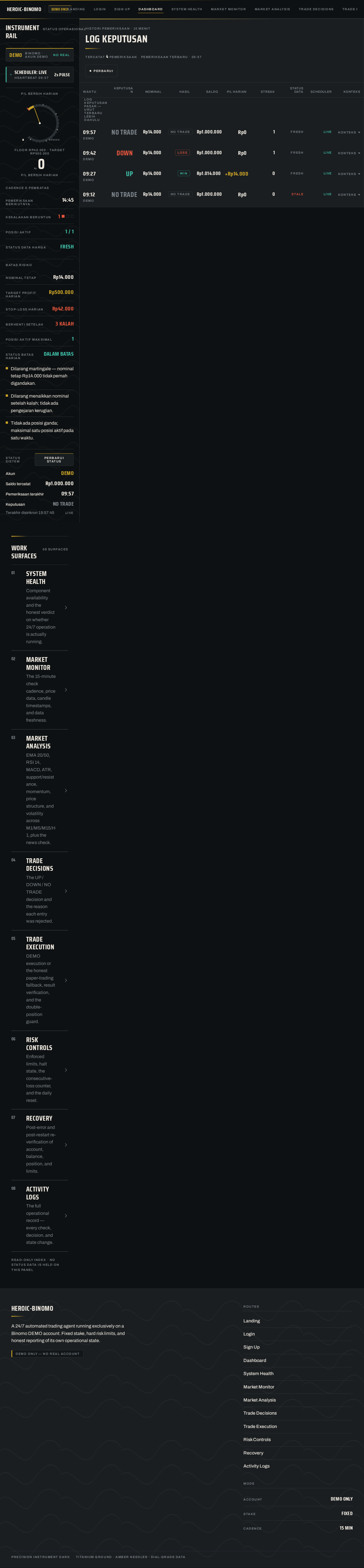 Dashboard design preview