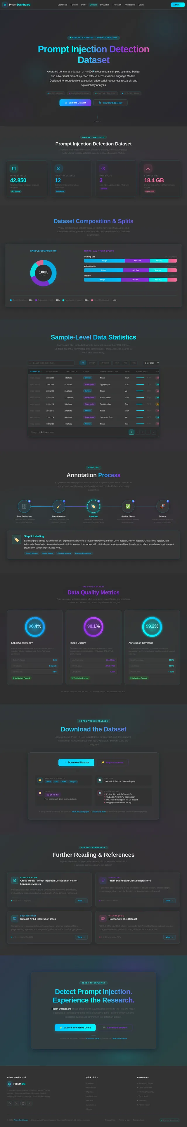 Dataset