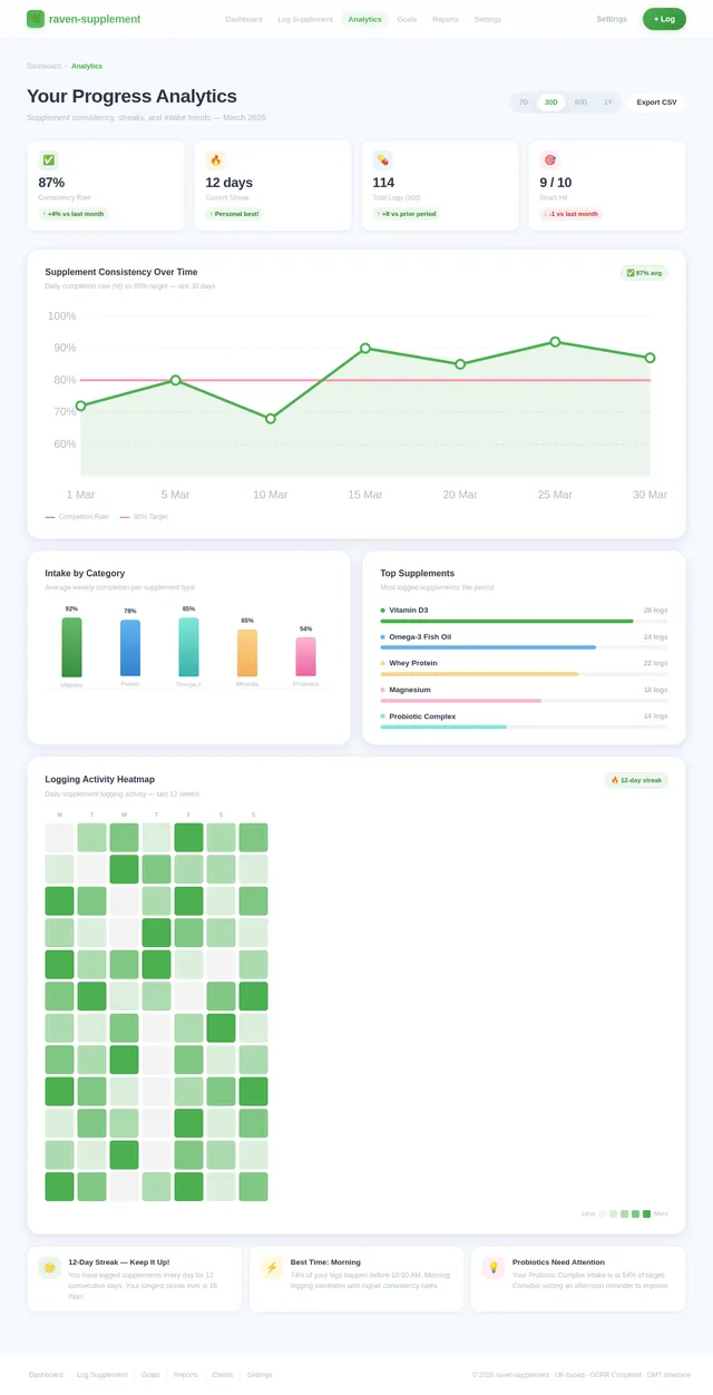 Analytics