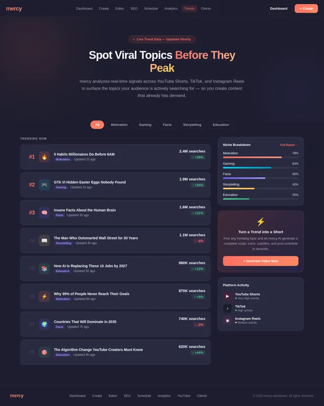 Trends