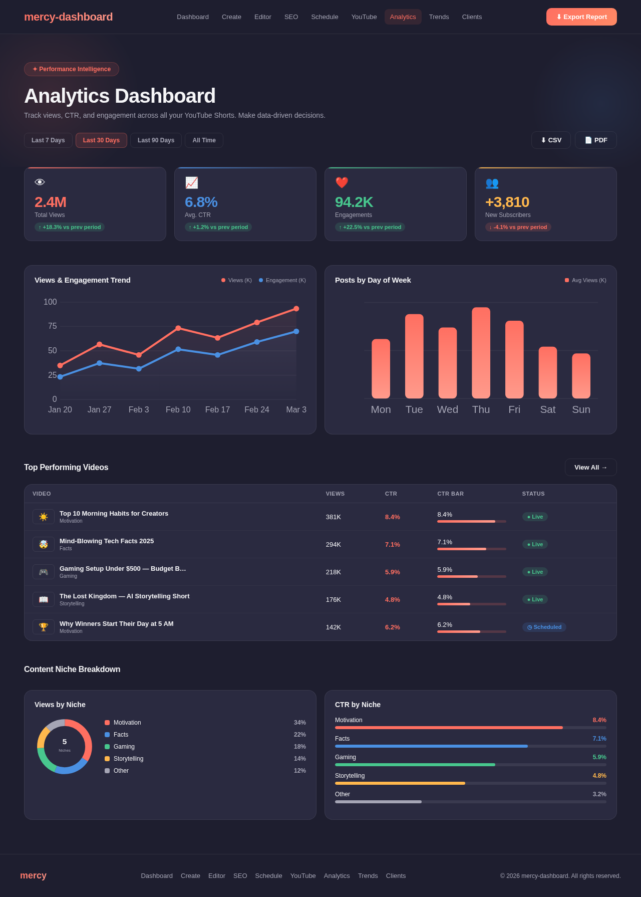 Analytics design preview