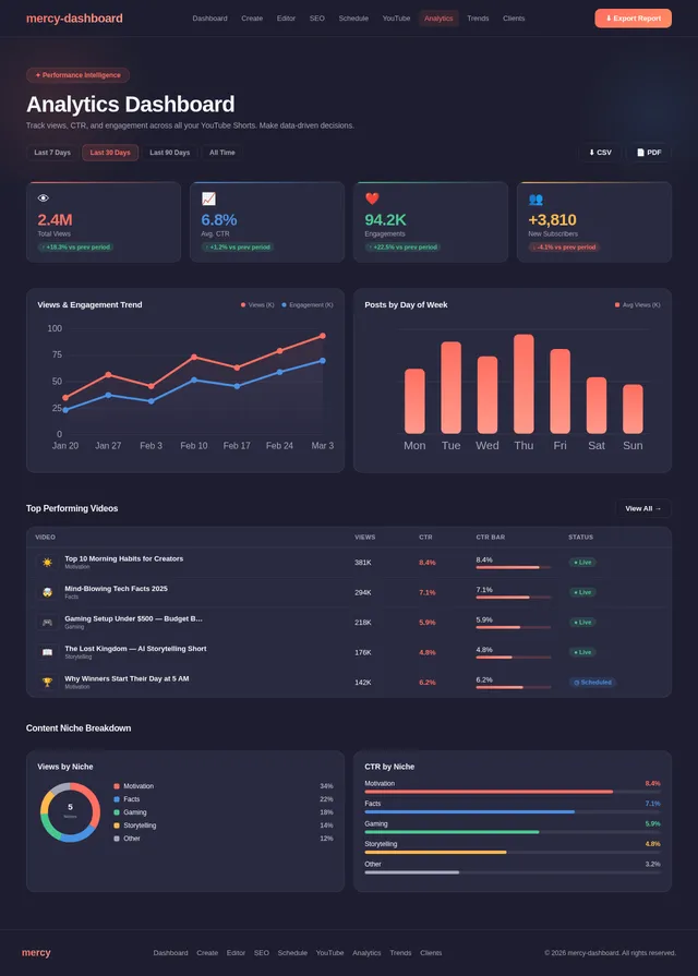 Analytics
