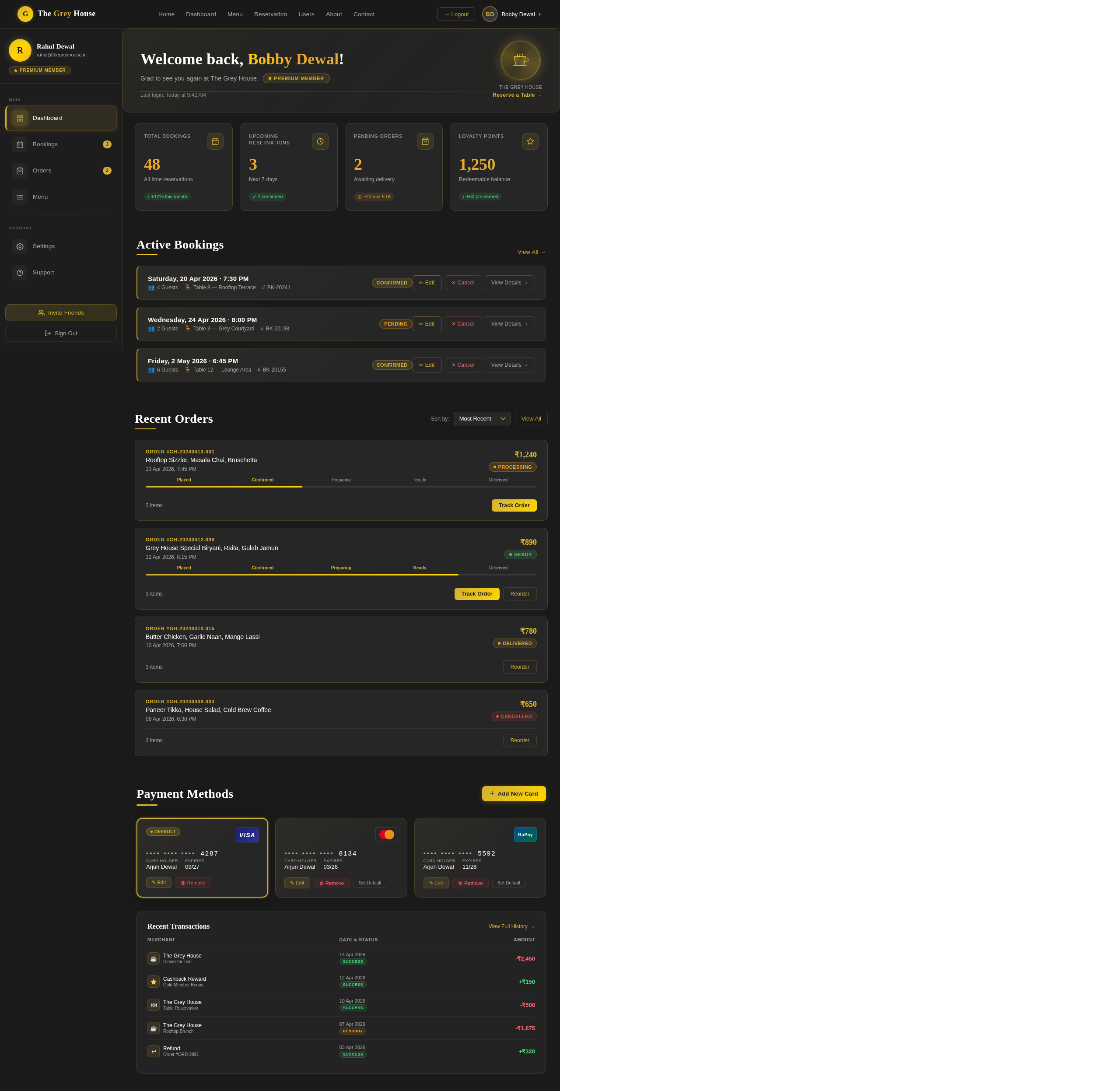 Dashboard design preview