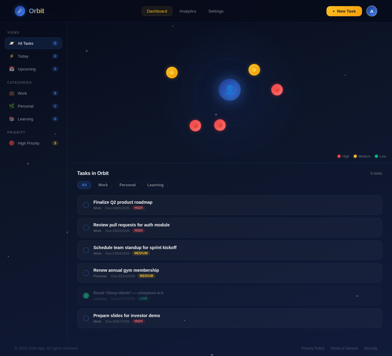 Dashboard design preview