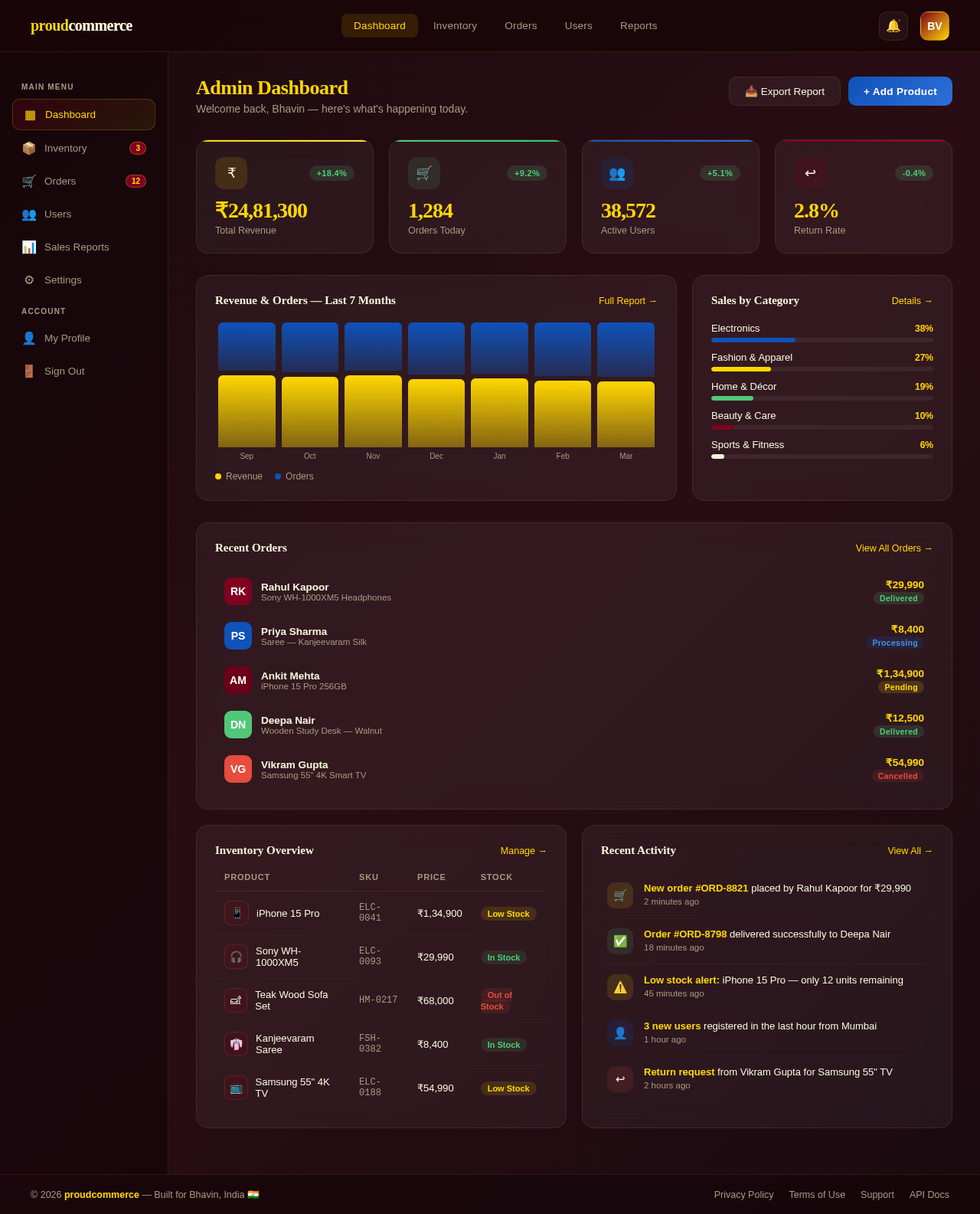 Dashboard design preview