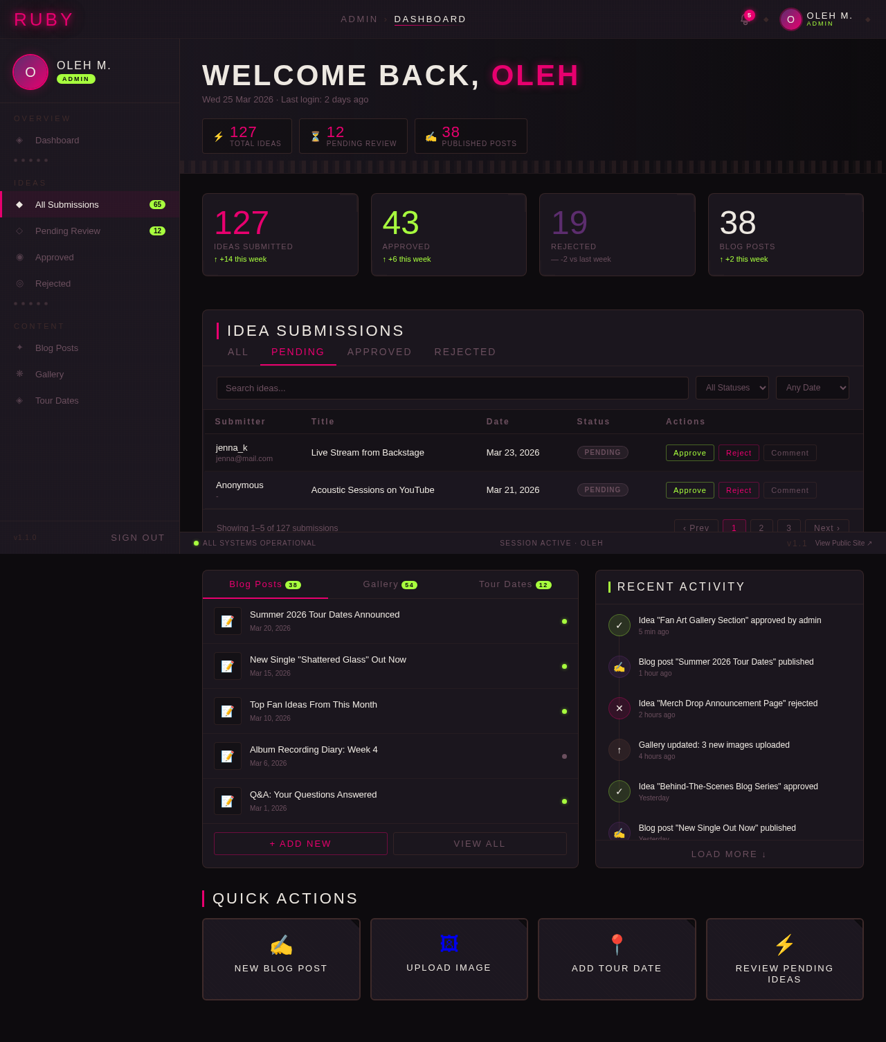 Admin Dashboard design preview