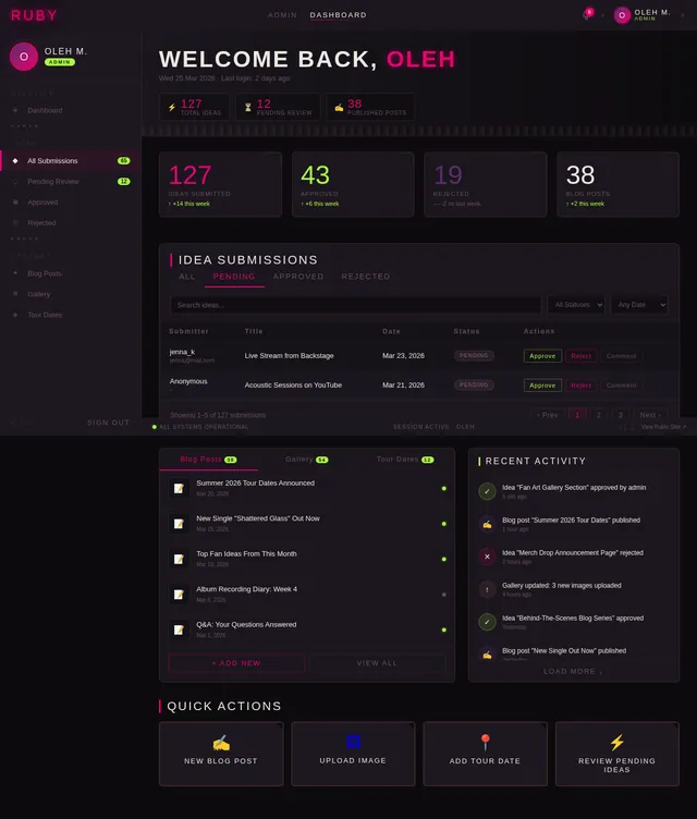 Admin Dashboard