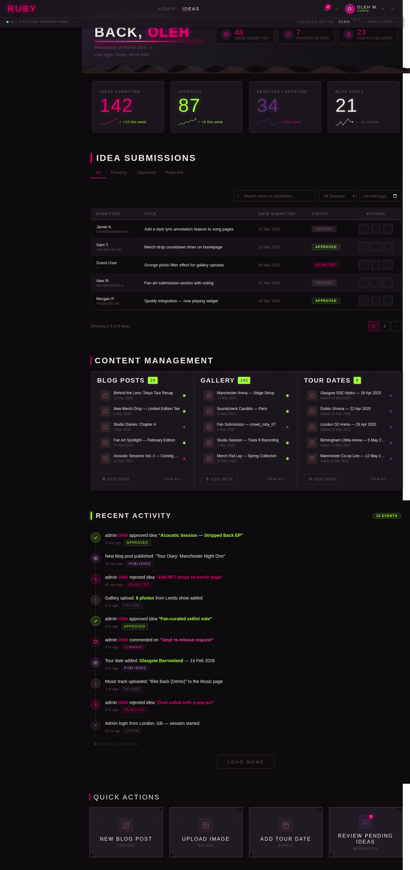 Dashboard design preview