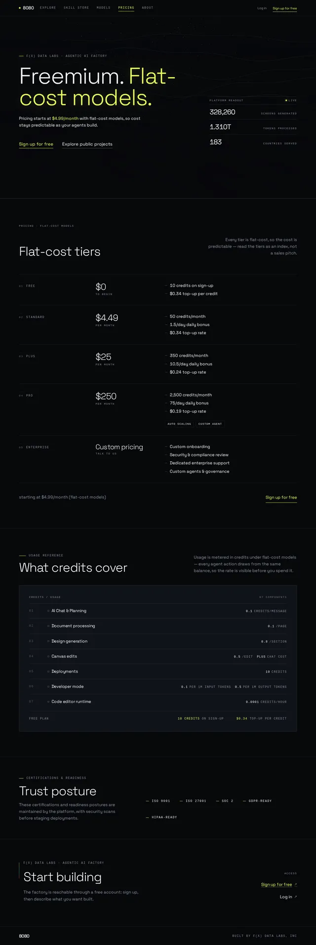 Pricing