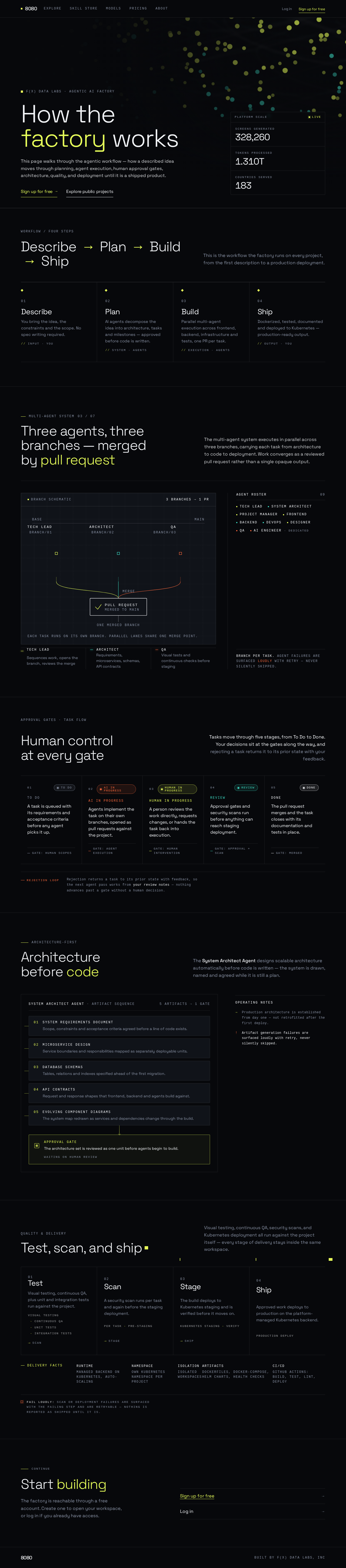 How it works design preview