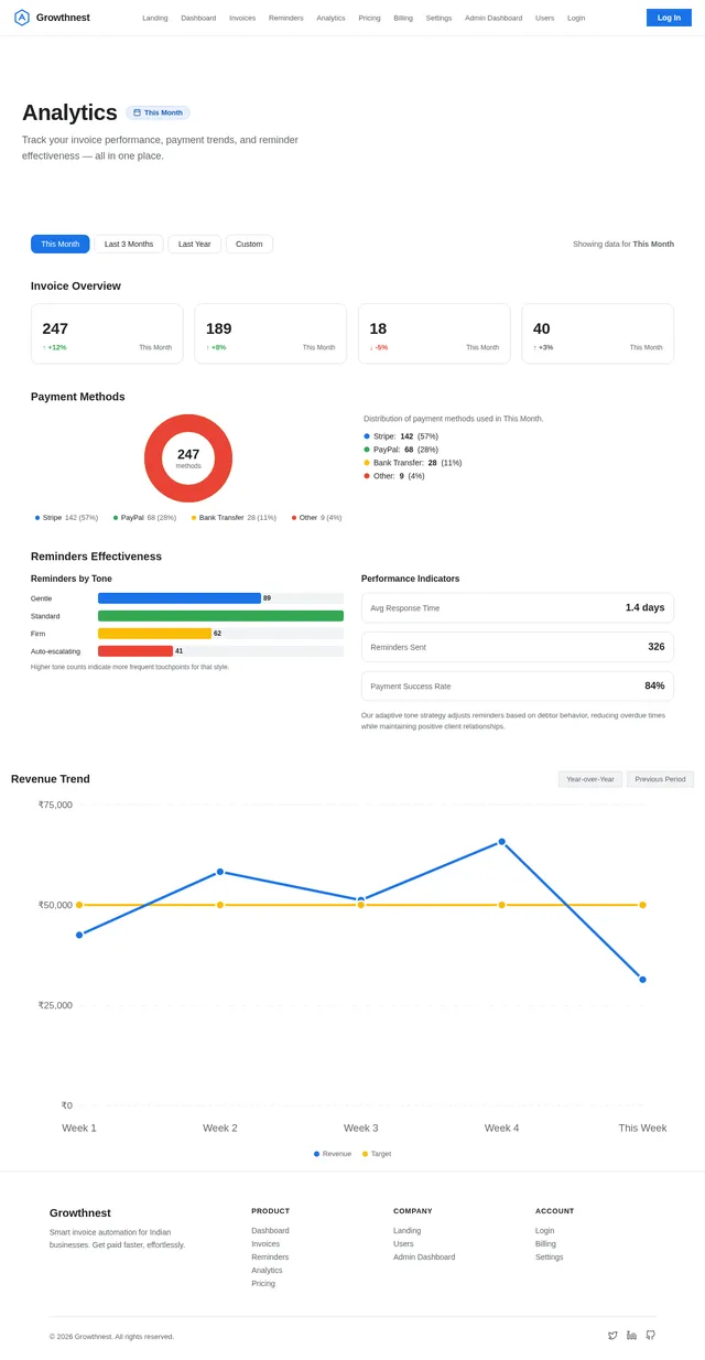 Analytics