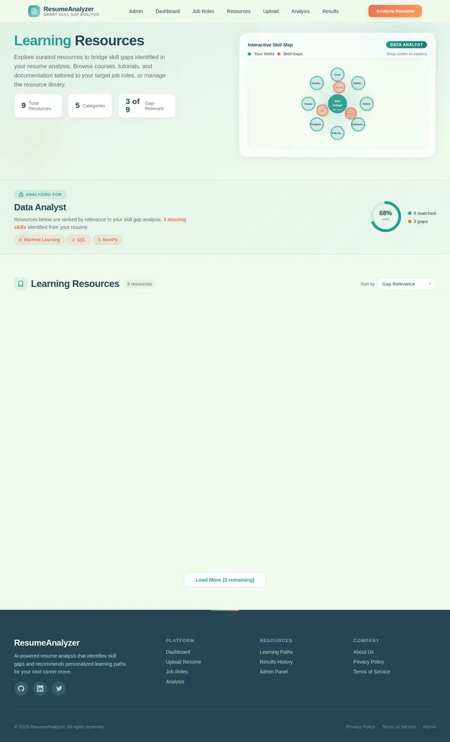Resources