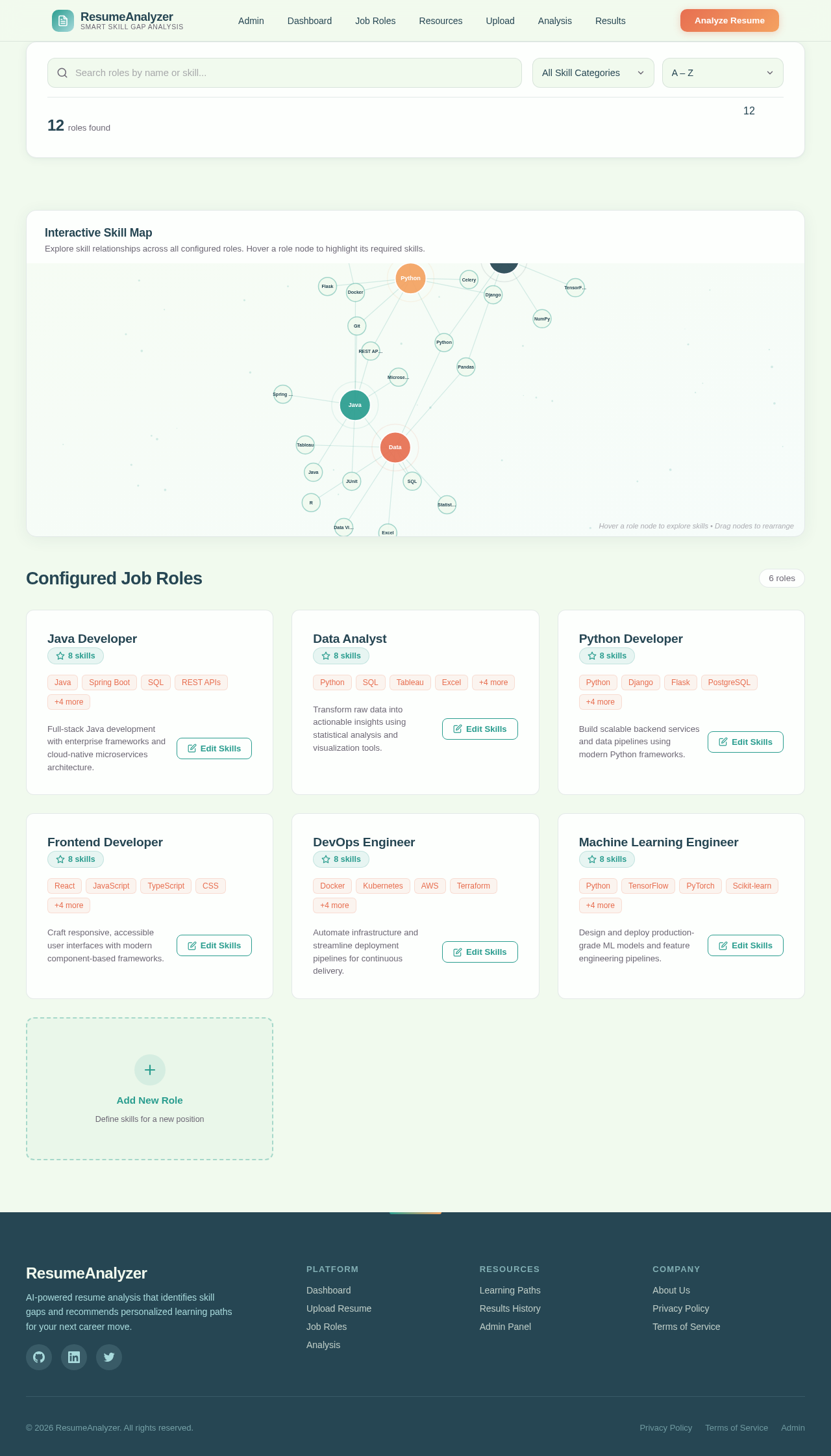 JobRoles design preview