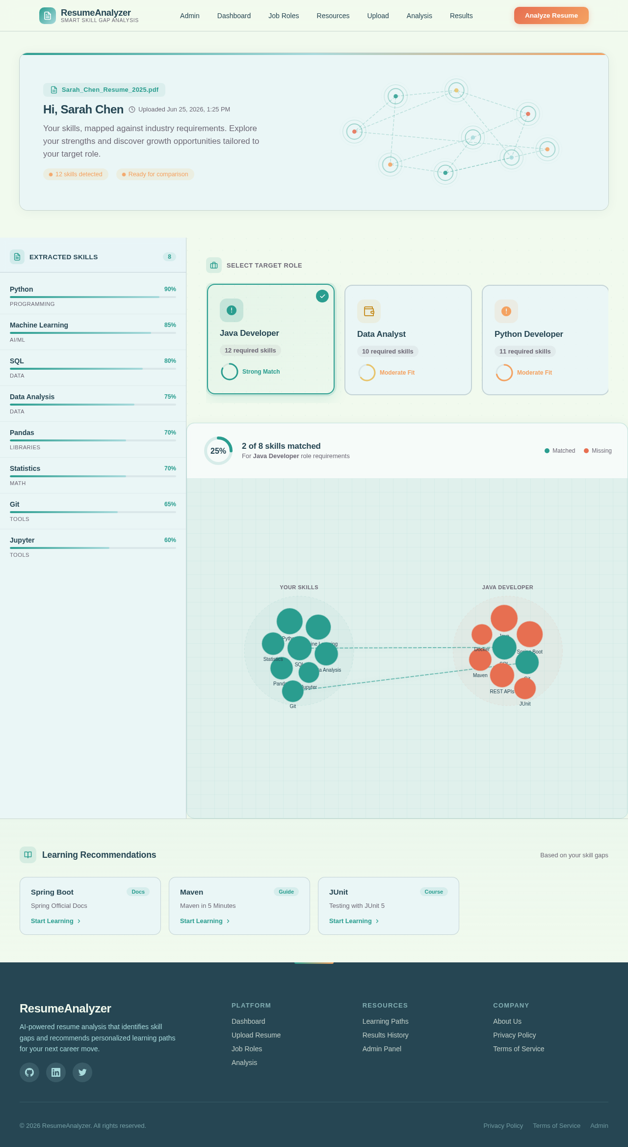 Analysis design preview