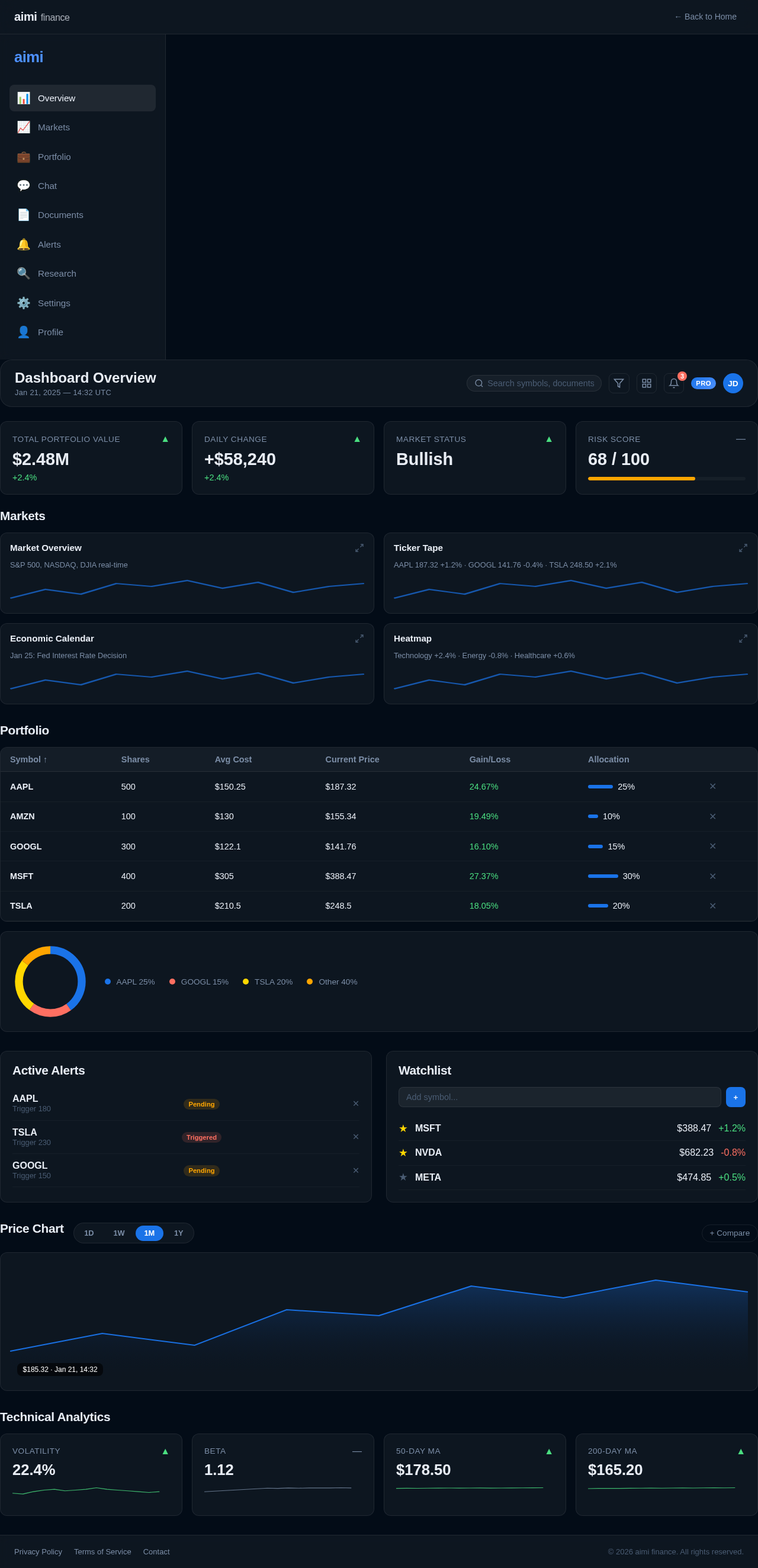 Dashboard design preview