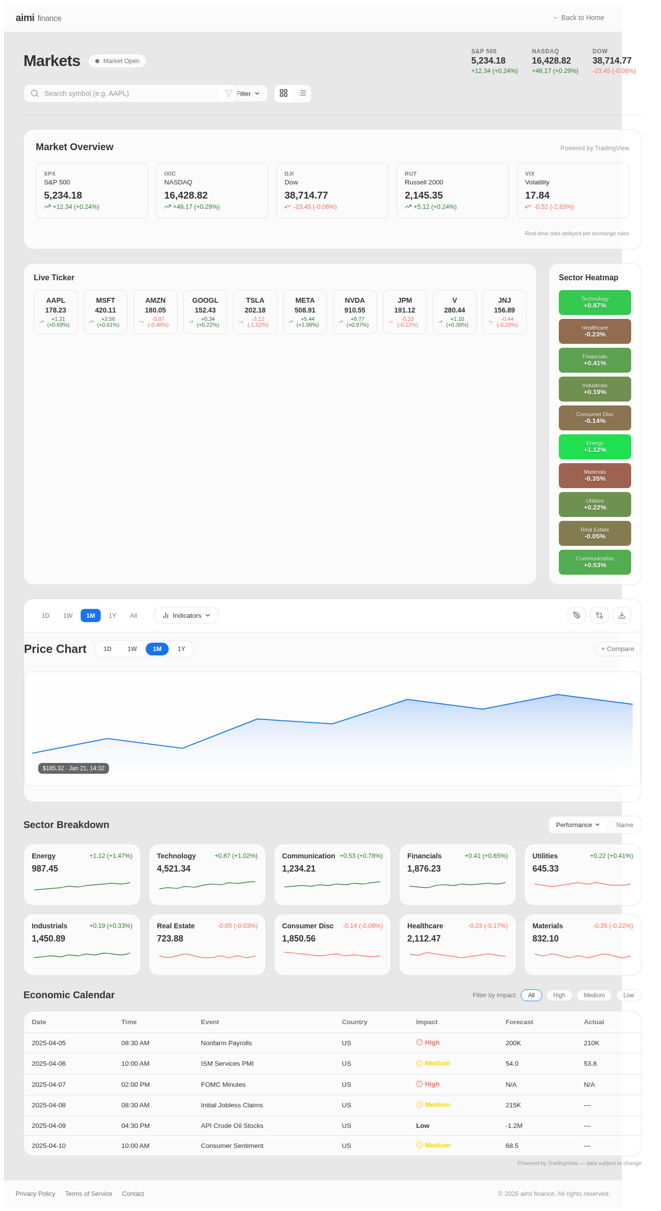 Markets design preview