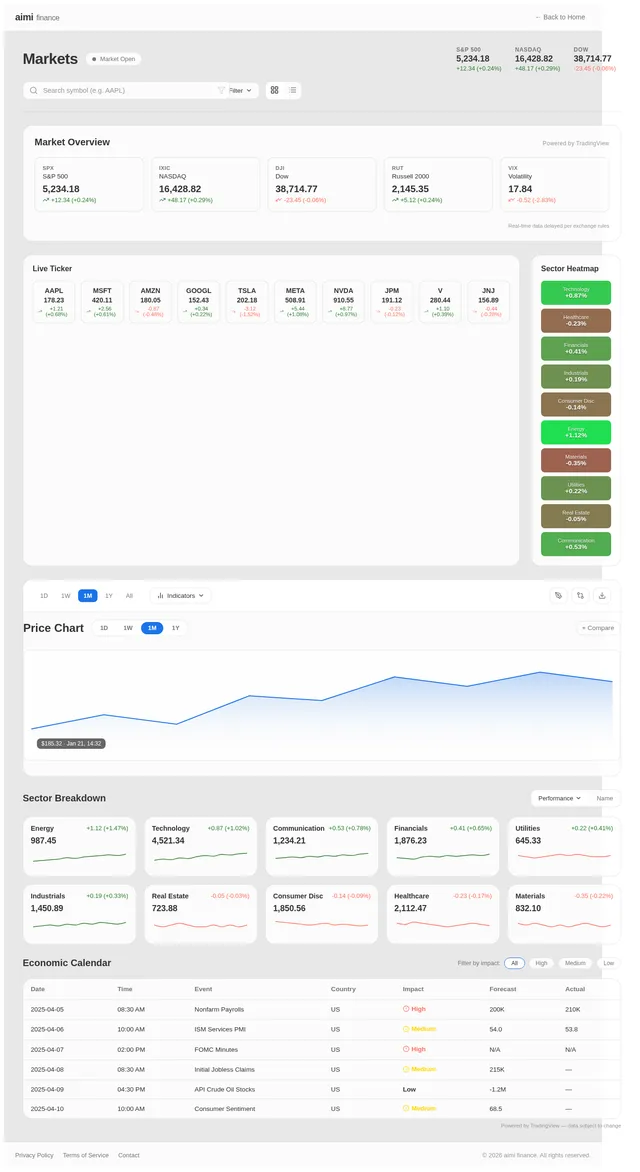 Markets