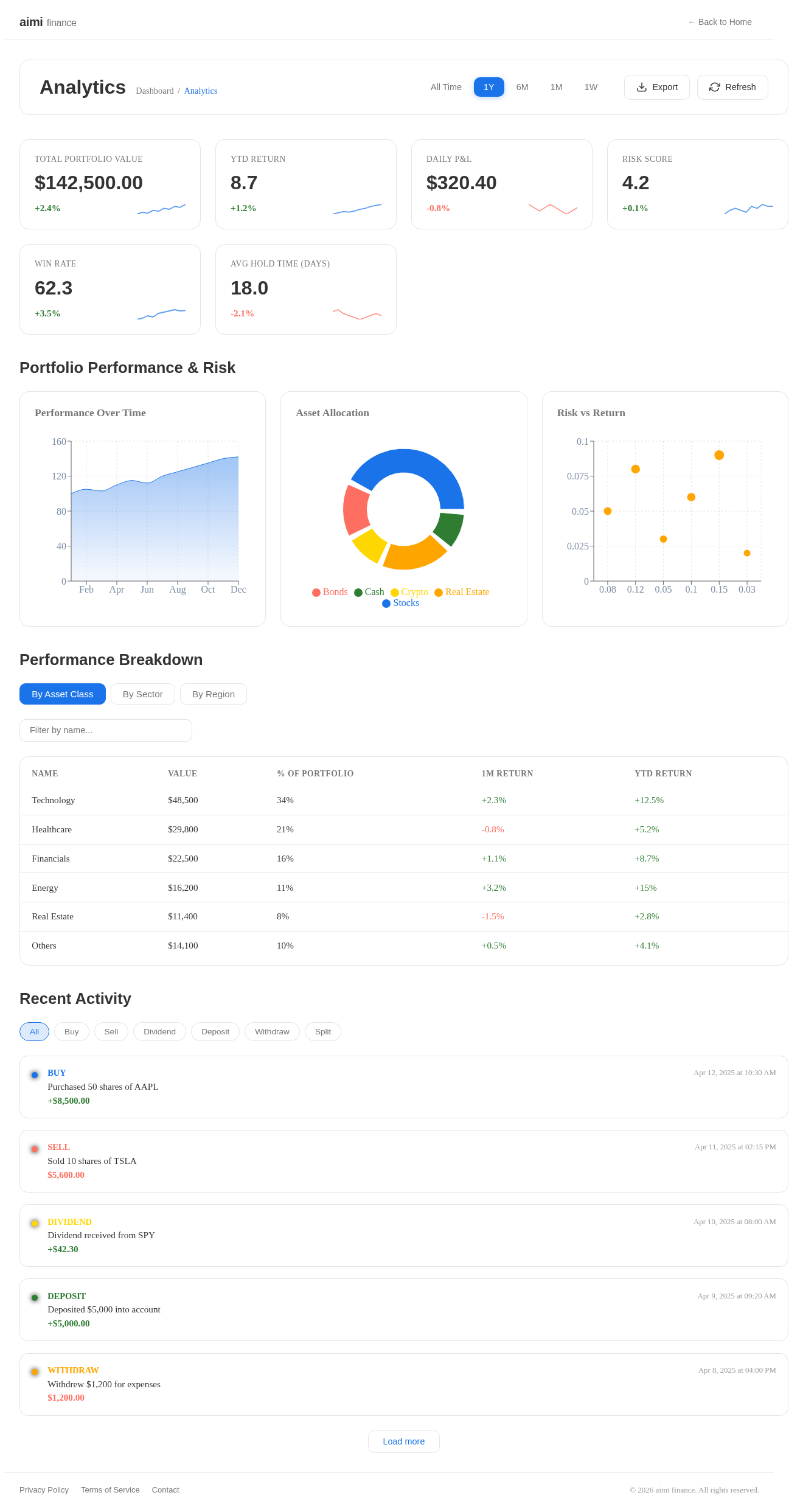 Analytics design preview