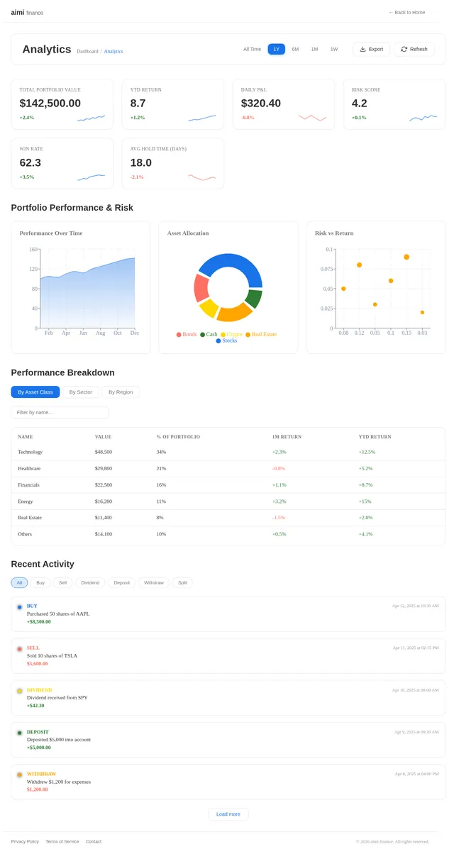 Analytics