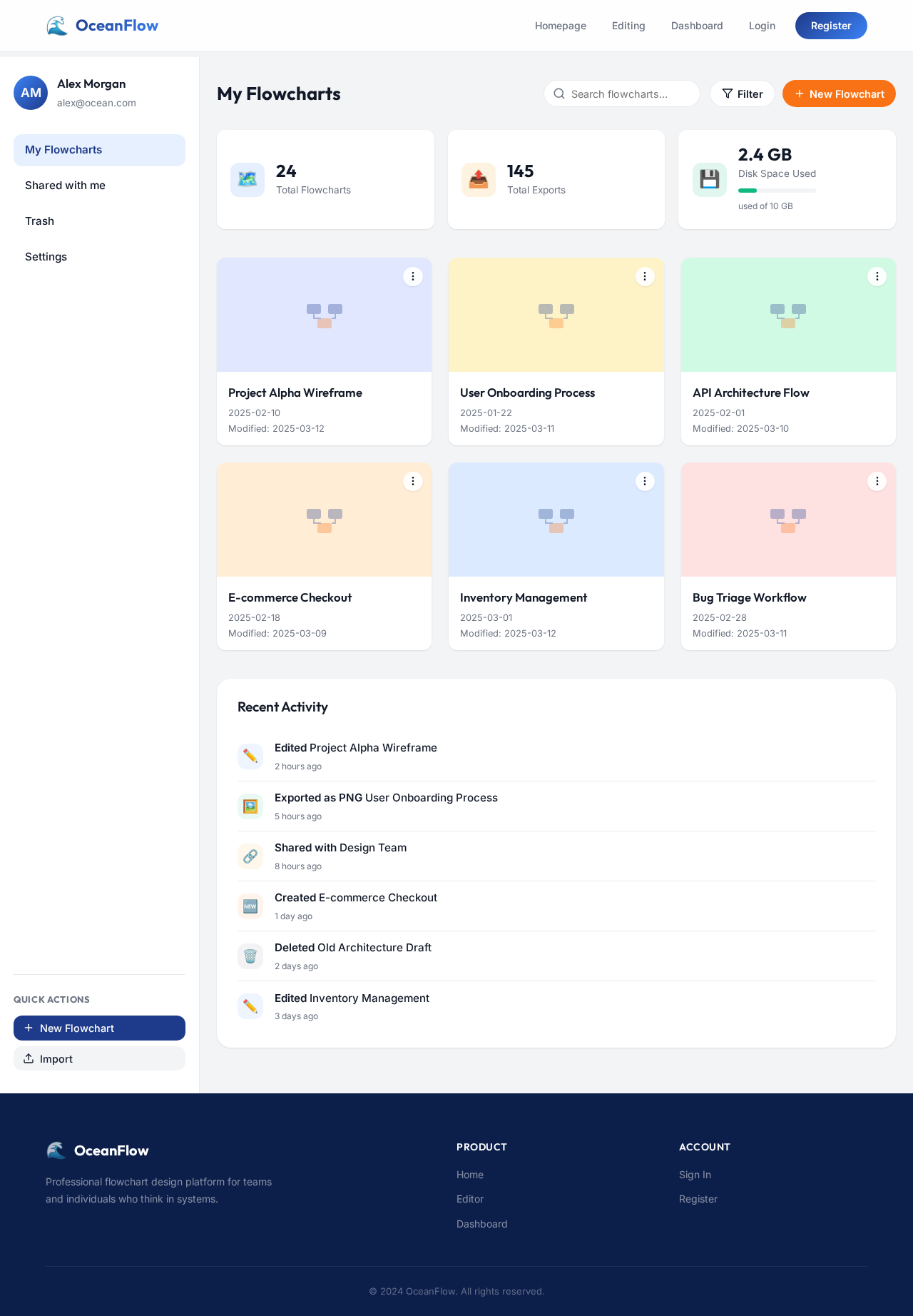 Dashboard design preview