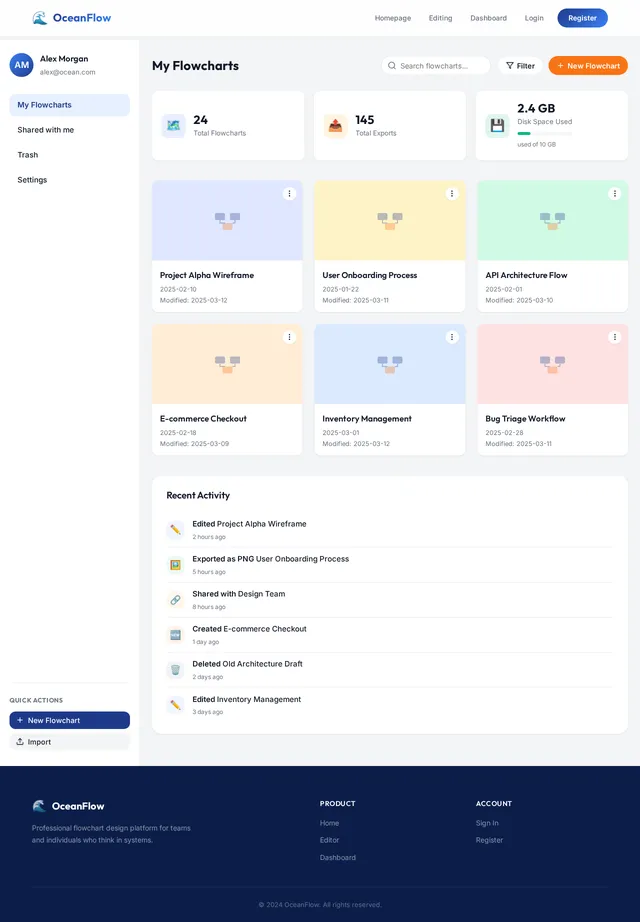 Dashboard