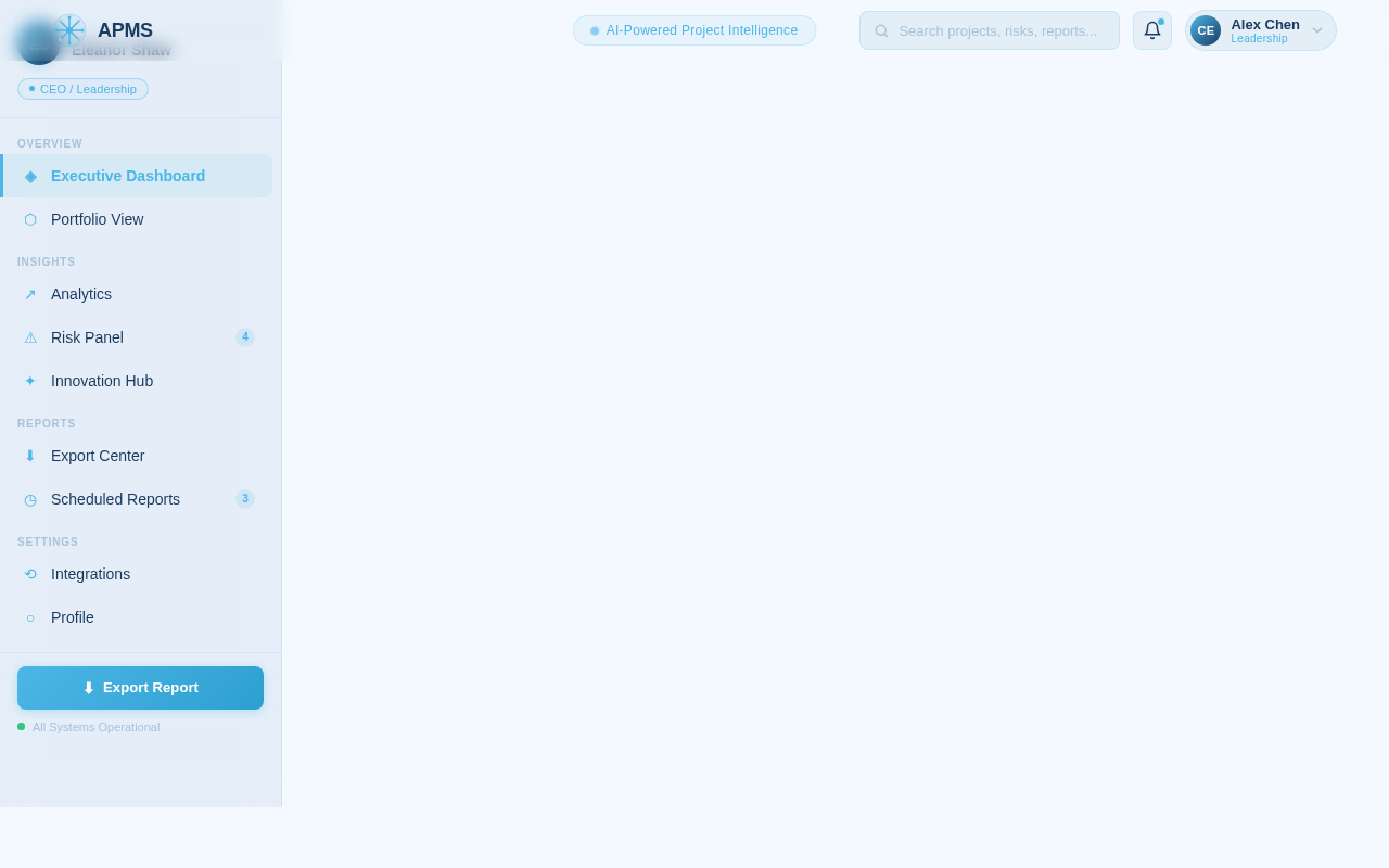Executive Dashboard design preview