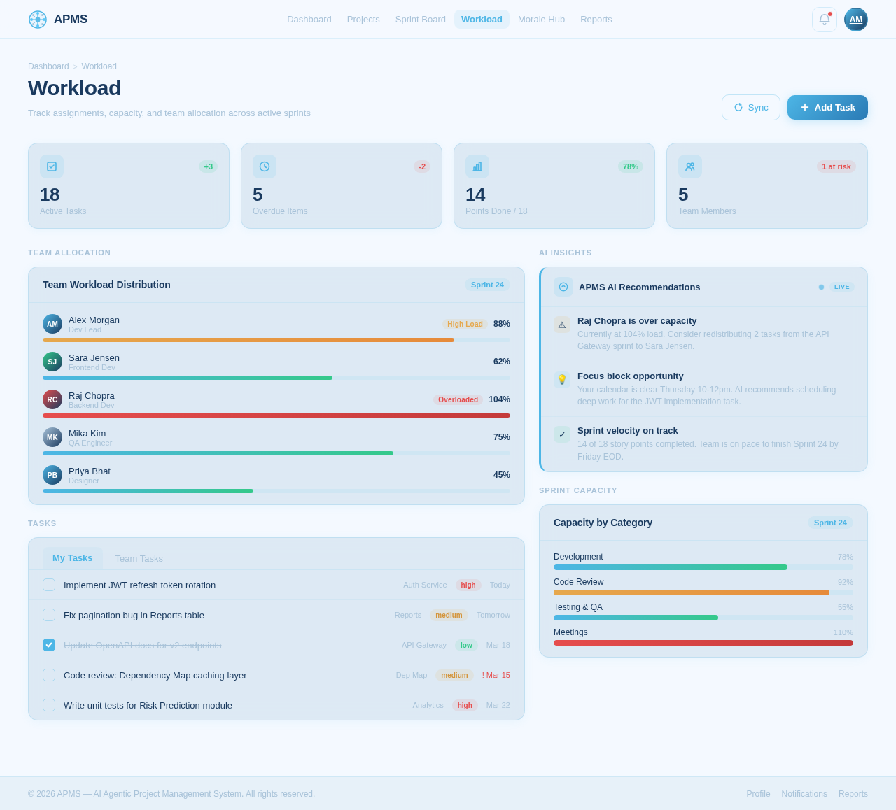 Workload design preview
