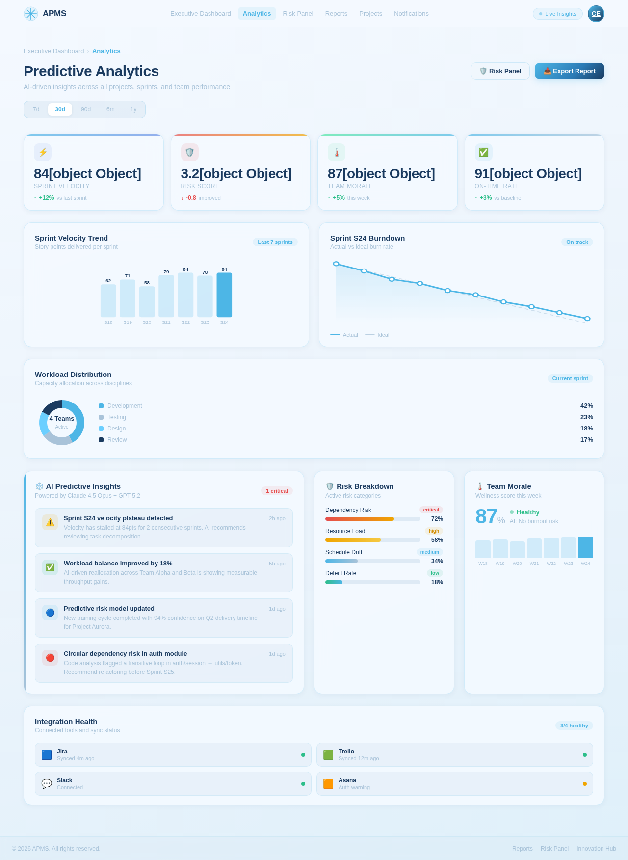 Analytics design preview