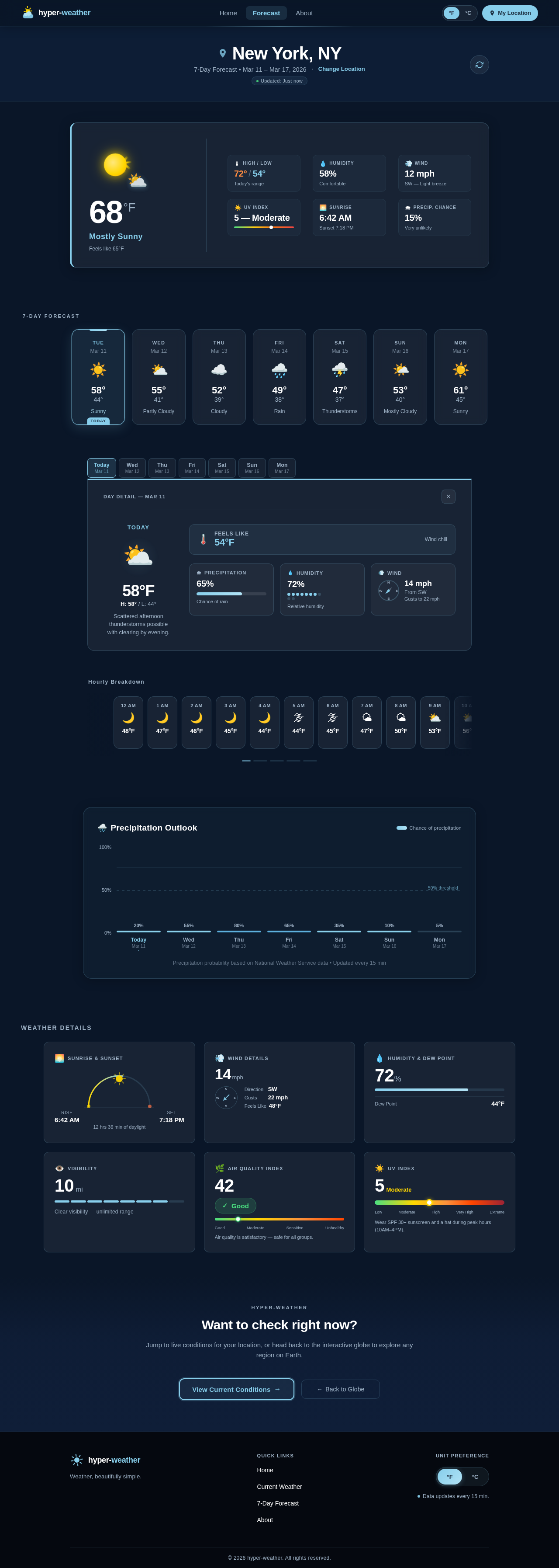 Forecast design preview