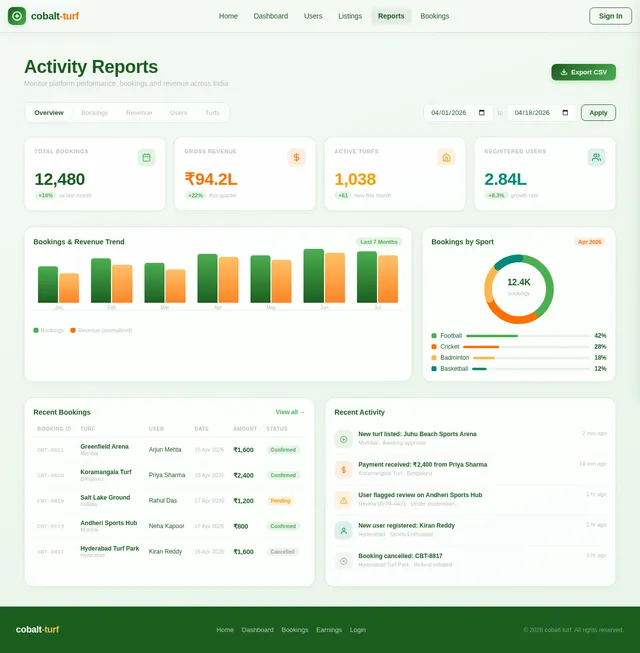 Reports