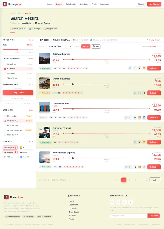 Results