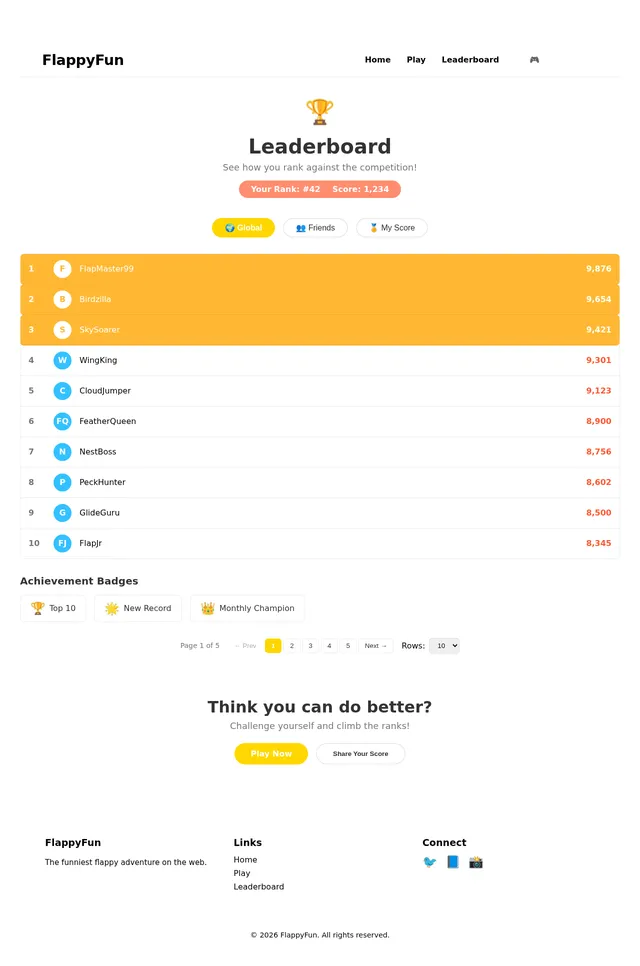 Leaderboard
