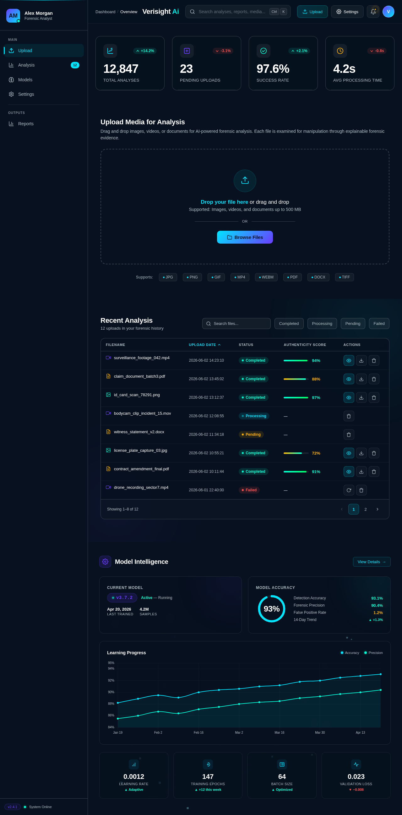 Dashboard design preview