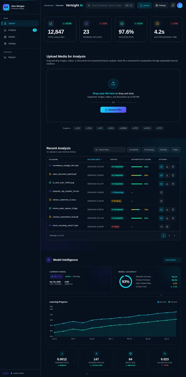Dashboard