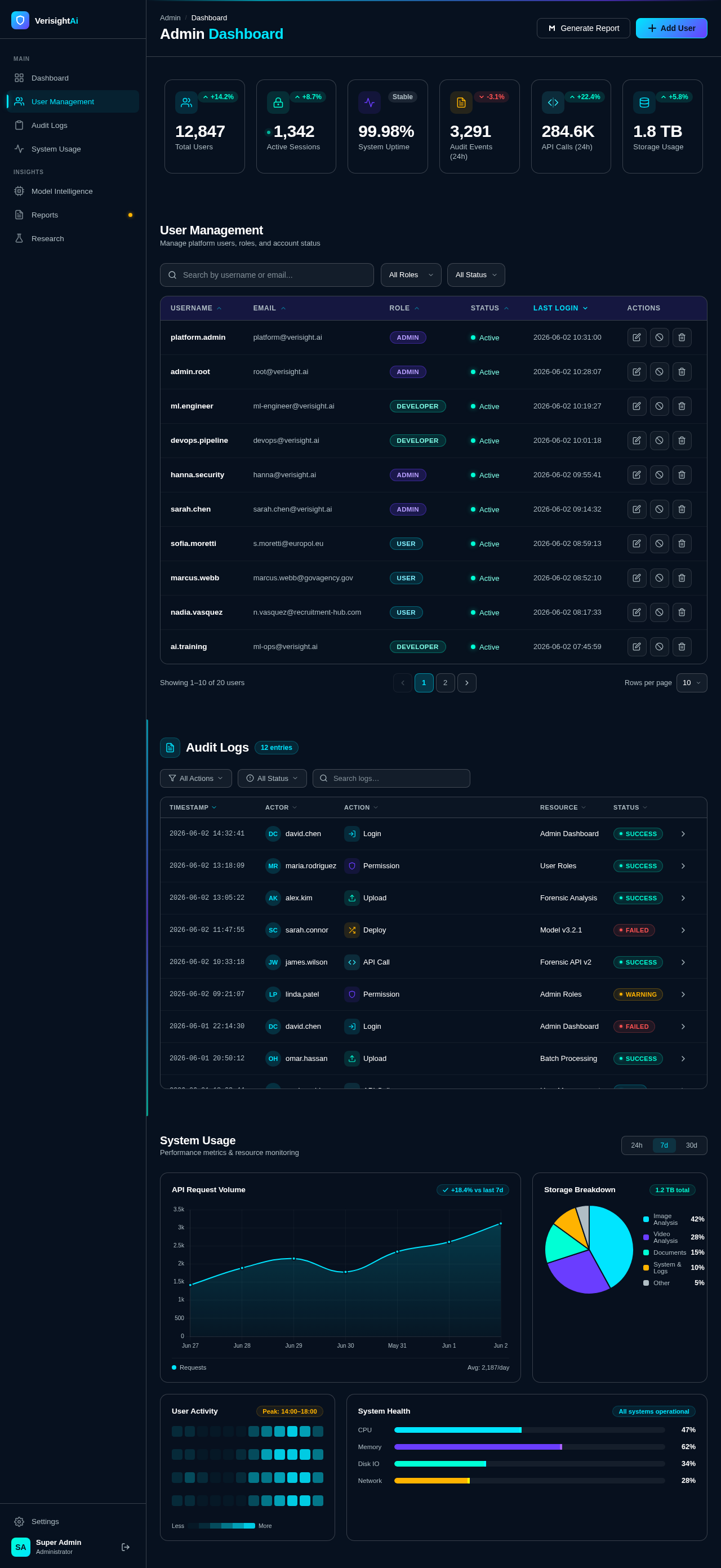 AdminDashboard design preview